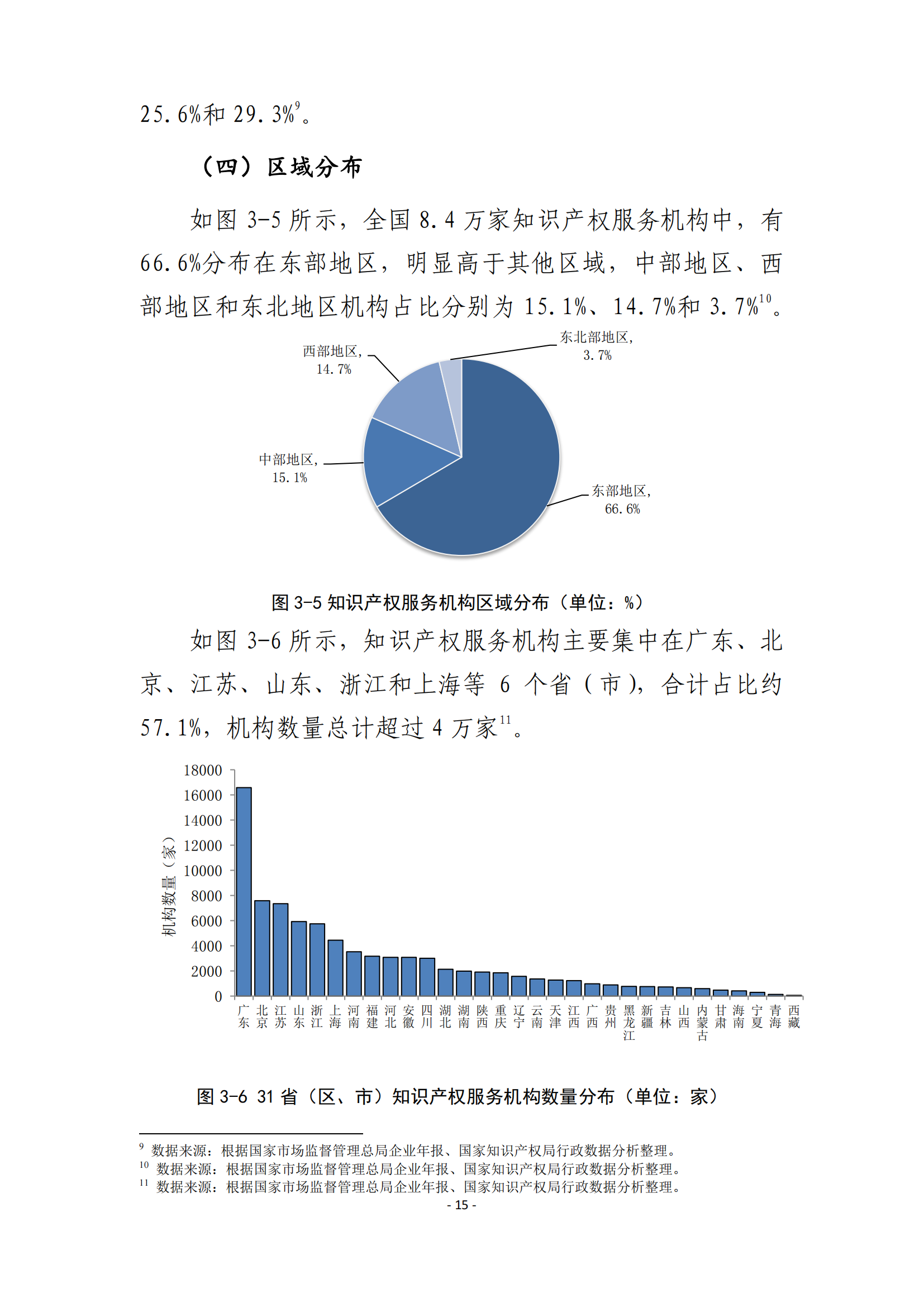 國(guó)知局：2021 年知識(shí)產(chǎn)權(quán)服務(wù)業(yè)從業(yè)人員人均營(yíng)業(yè)收入（即勞動(dòng)生產(chǎn)率）為 30.5萬(wàn)元/人，同比增長(zhǎng) 17.1%丨附報(bào)告全文