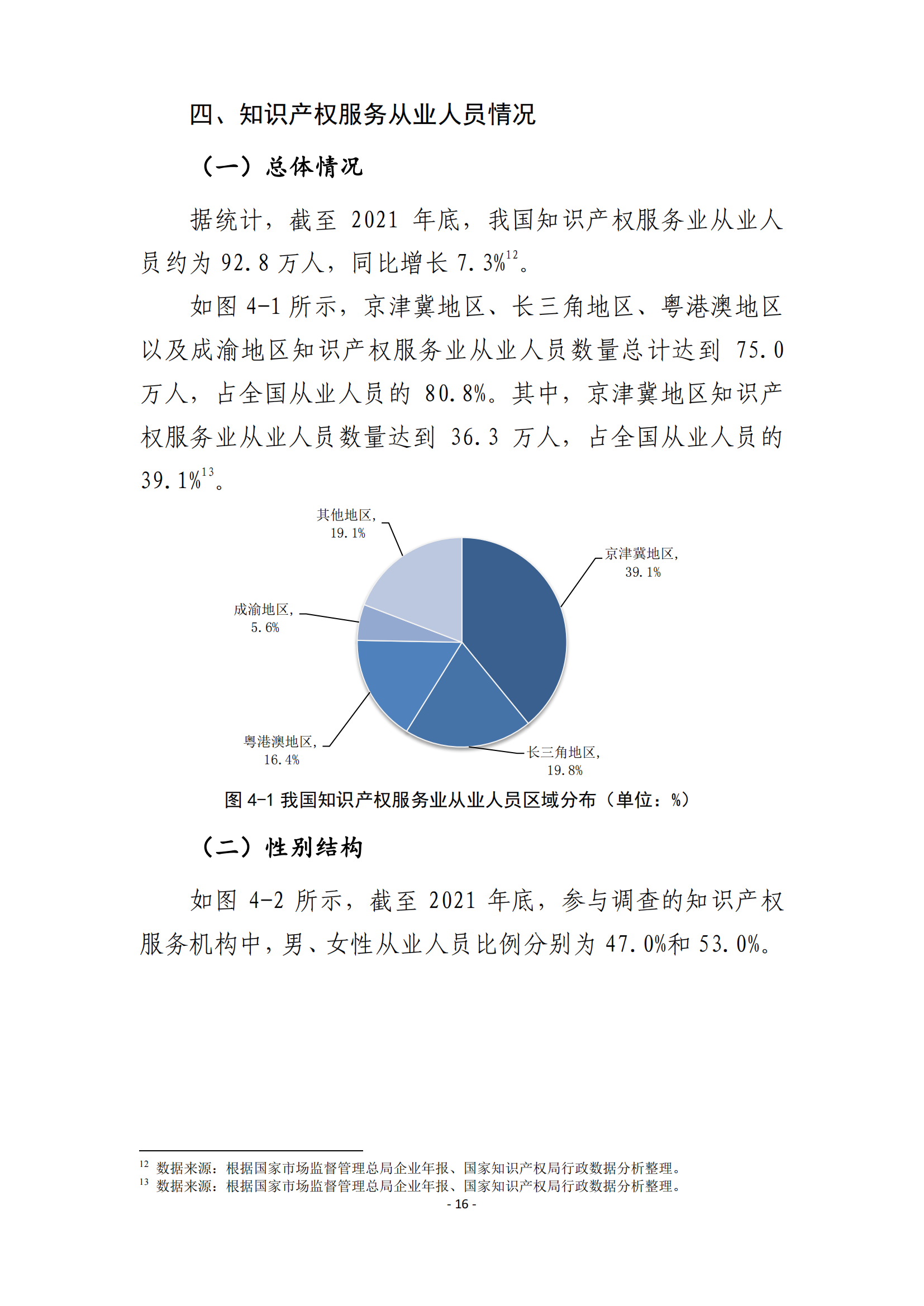 國(guó)知局：2021 年知識(shí)產(chǎn)權(quán)服務(wù)業(yè)從業(yè)人員人均營(yíng)業(yè)收入（即勞動(dòng)生產(chǎn)率）為 30.5萬(wàn)元/人，同比增長(zhǎng) 17.1%丨附報(bào)告全文