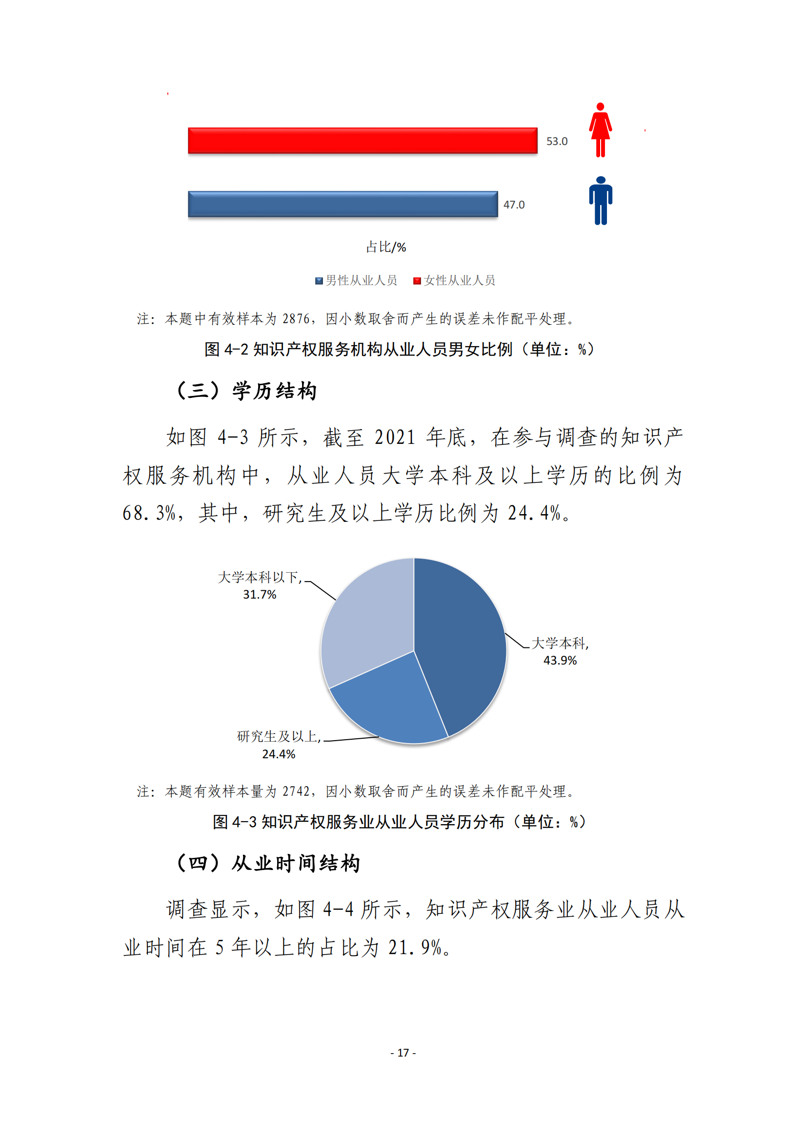 國(guó)知局：2021 年知識(shí)產(chǎn)權(quán)服務(wù)業(yè)從業(yè)人員人均營(yíng)業(yè)收入（即勞動(dòng)生產(chǎn)率）為 30.5萬(wàn)元/人，同比增長(zhǎng) 17.1%丨附報(bào)告全文