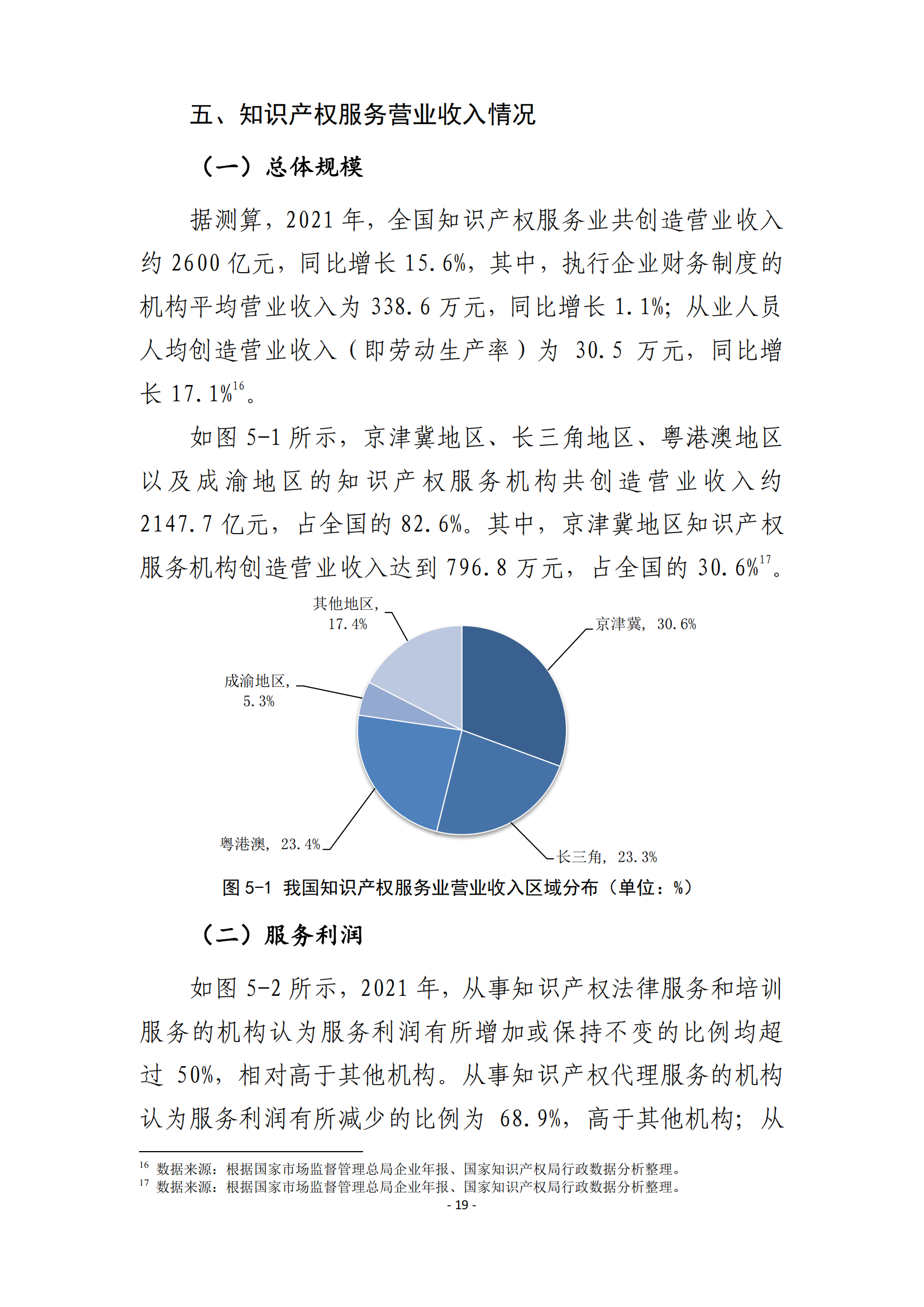 國(guó)知局：2021 年知識(shí)產(chǎn)權(quán)服務(wù)業(yè)從業(yè)人員人均營(yíng)業(yè)收入（即勞動(dòng)生產(chǎn)率）為 30.5萬(wàn)元/人，同比增長(zhǎng) 17.1%丨附報(bào)告全文