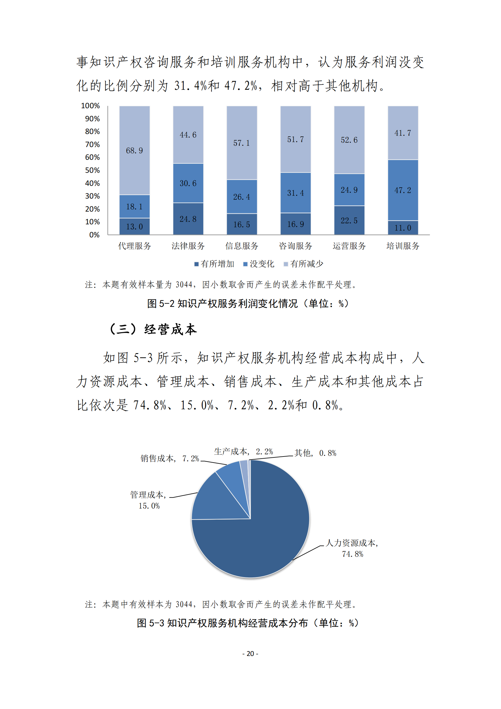 國(guó)知局：2021 年知識(shí)產(chǎn)權(quán)服務(wù)業(yè)從業(yè)人員人均營(yíng)業(yè)收入（即勞動(dòng)生產(chǎn)率）為 30.5萬(wàn)元/人，同比增長(zhǎng) 17.1%丨附報(bào)告全文