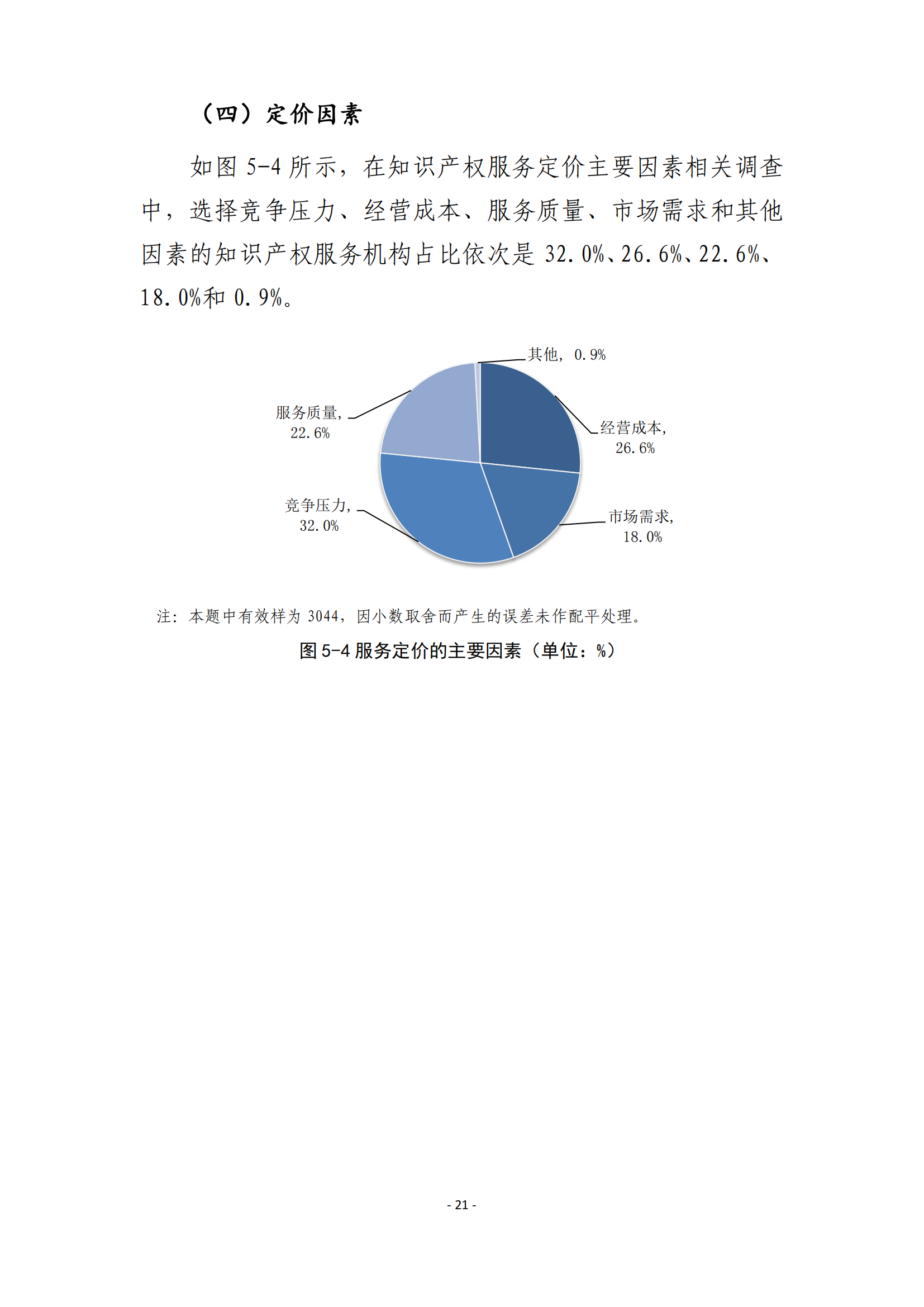 國(guó)知局：2021 年知識(shí)產(chǎn)權(quán)服務(wù)業(yè)從業(yè)人員人均營(yíng)業(yè)收入（即勞動(dòng)生產(chǎn)率）為 30.5萬(wàn)元/人，同比增長(zhǎng) 17.1%丨附報(bào)告全文