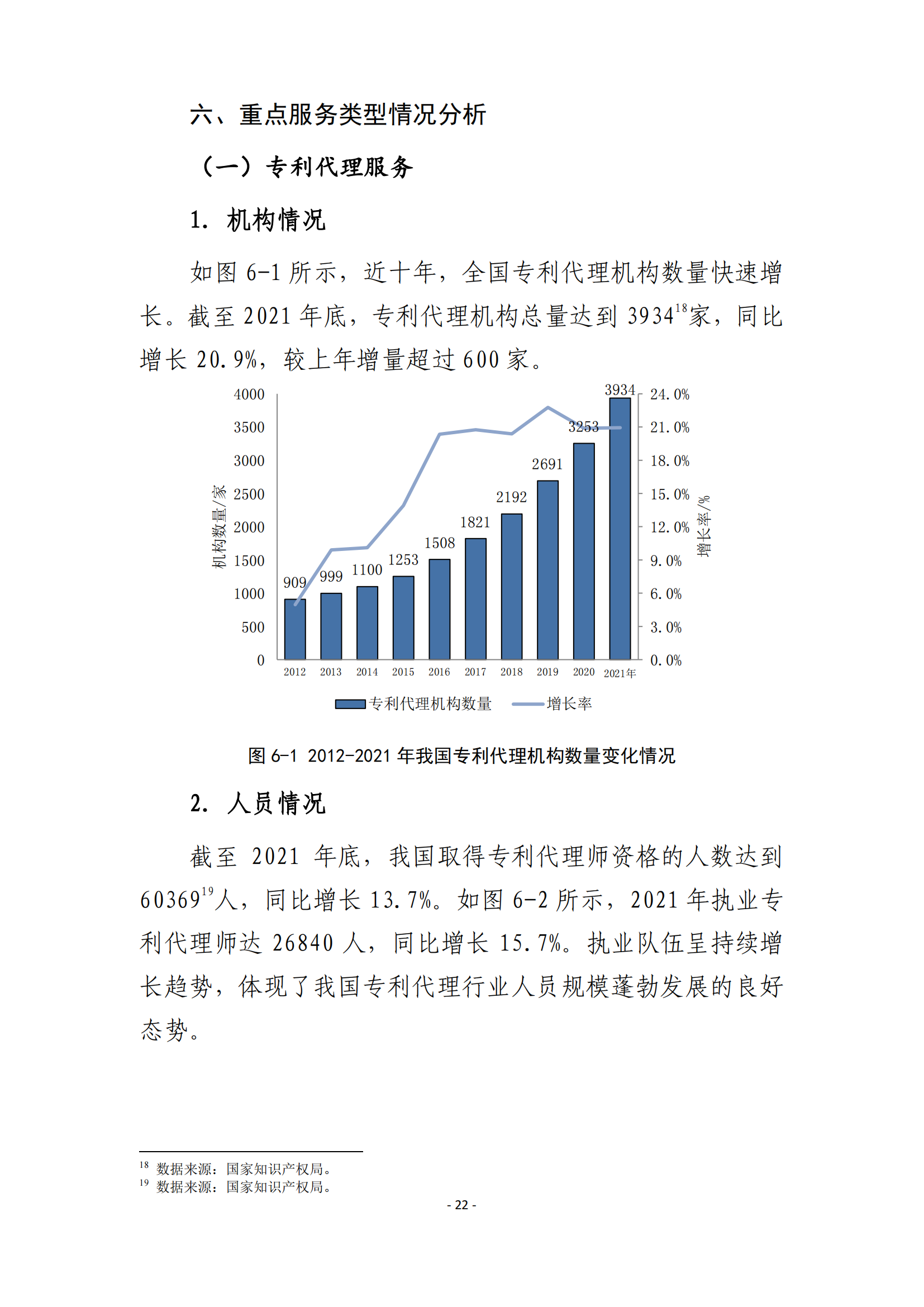 國(guó)知局：2021 年知識(shí)產(chǎn)權(quán)服務(wù)業(yè)從業(yè)人員人均營(yíng)業(yè)收入（即勞動(dòng)生產(chǎn)率）為 30.5萬(wàn)元/人，同比增長(zhǎng) 17.1%丨附報(bào)告全文