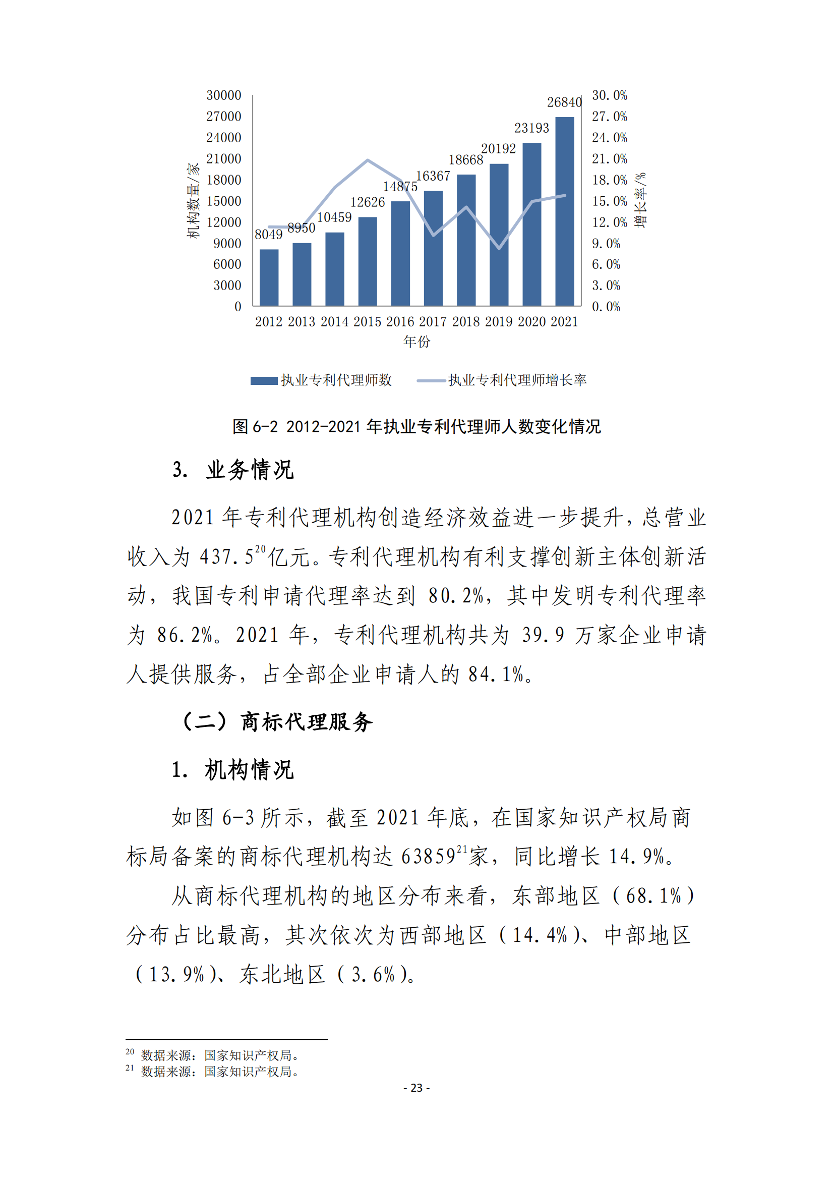 國(guó)知局：2021 年知識(shí)產(chǎn)權(quán)服務(wù)業(yè)從業(yè)人員人均營(yíng)業(yè)收入（即勞動(dòng)生產(chǎn)率）為 30.5萬(wàn)元/人，同比增長(zhǎng) 17.1%丨附報(bào)告全文