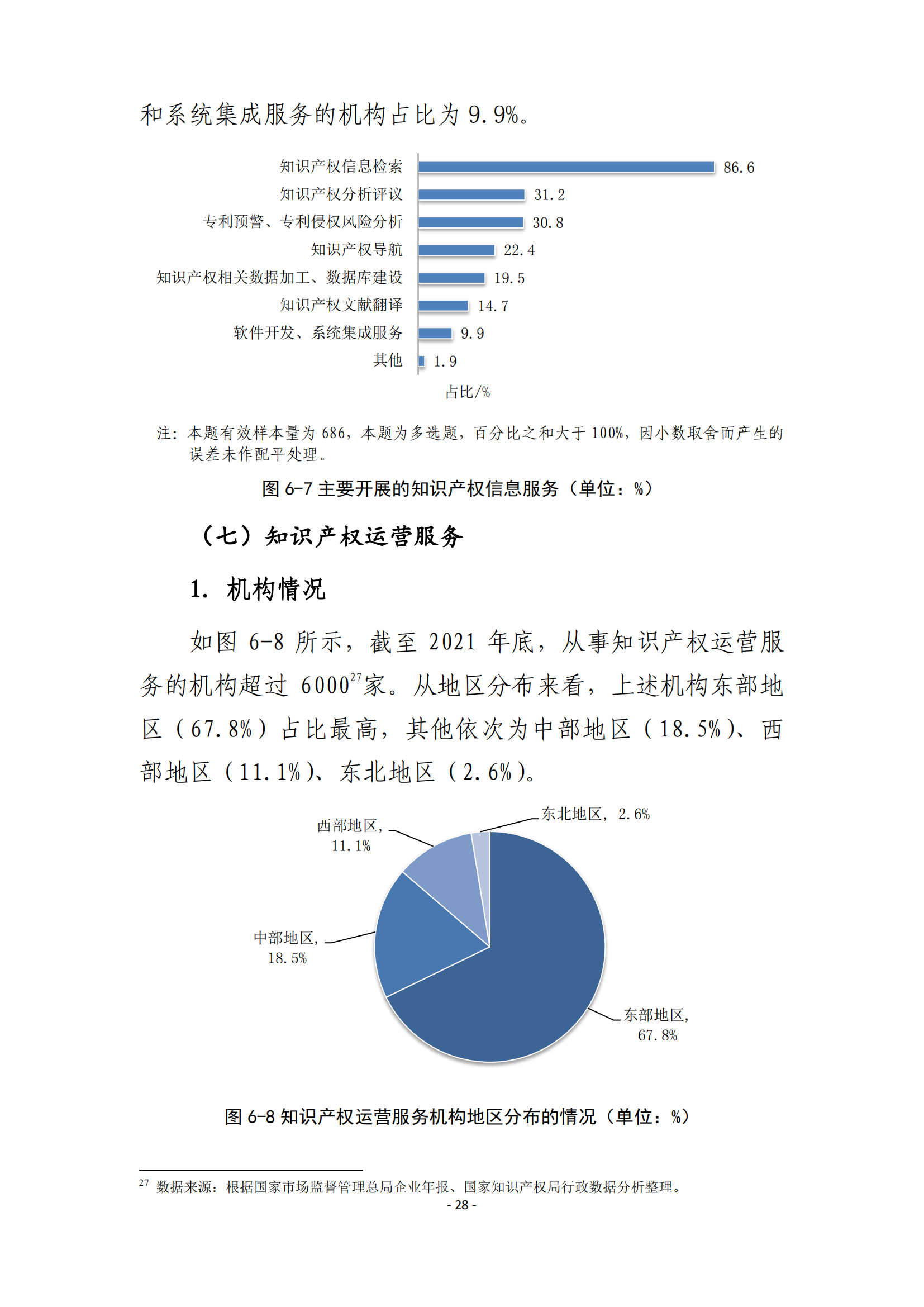 國(guó)知局：2021 年知識(shí)產(chǎn)權(quán)服務(wù)業(yè)從業(yè)人員人均營(yíng)業(yè)收入（即勞動(dòng)生產(chǎn)率）為 30.5萬(wàn)元/人，同比增長(zhǎng) 17.1%丨附報(bào)告全文