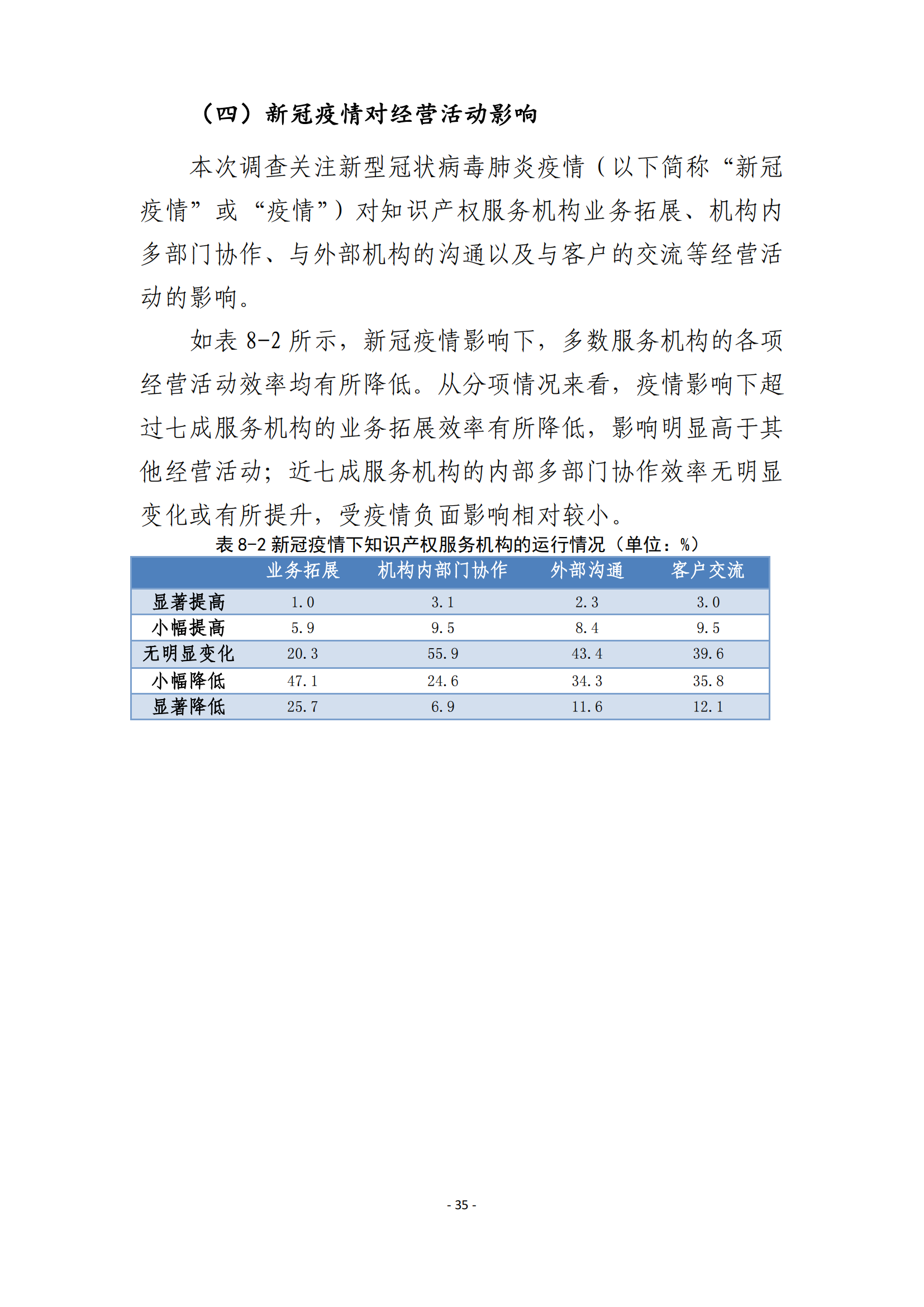 國(guó)知局：2021 年知識(shí)產(chǎn)權(quán)服務(wù)業(yè)從業(yè)人員人均營(yíng)業(yè)收入（即勞動(dòng)生產(chǎn)率）為 30.5萬(wàn)元/人，同比增長(zhǎng) 17.1%丨附報(bào)告全文