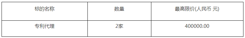 40萬(wàn)！廣東環(huán)境保護(hù)工程職業(yè)學(xué)院采購(gòu)2家專利代理服務(wù)項(xiàng)目公告