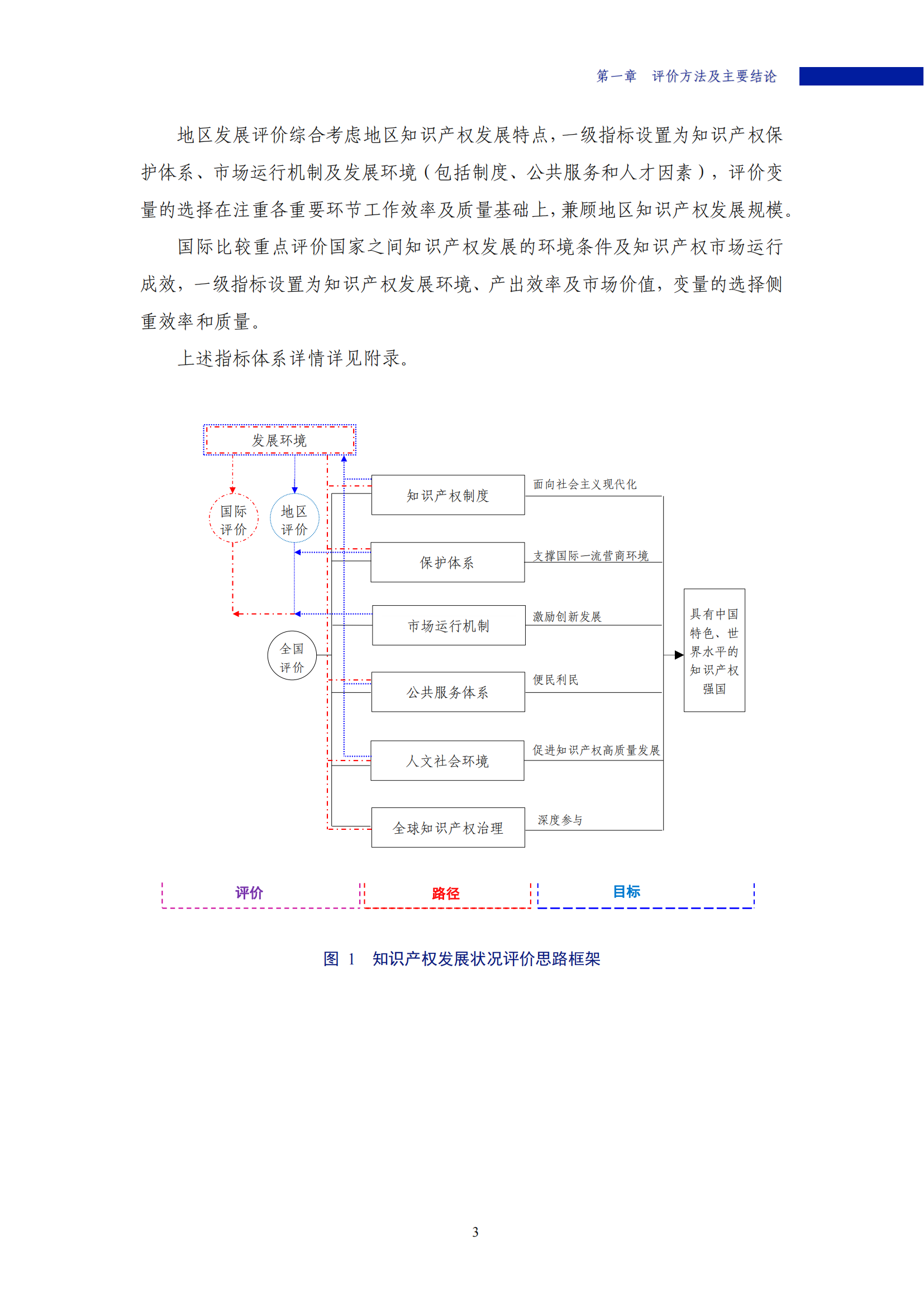 《2022年中國知識產(chǎn)權(quán)發(fā)展?fàn)顩r評價報告》：2021 年全國執(zhí)業(yè)專利代理師26840人！