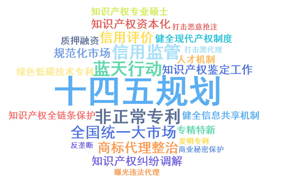 2022年，這9個(gè)知產(chǎn)政策“關(guān)鍵詞”值得關(guān)注！