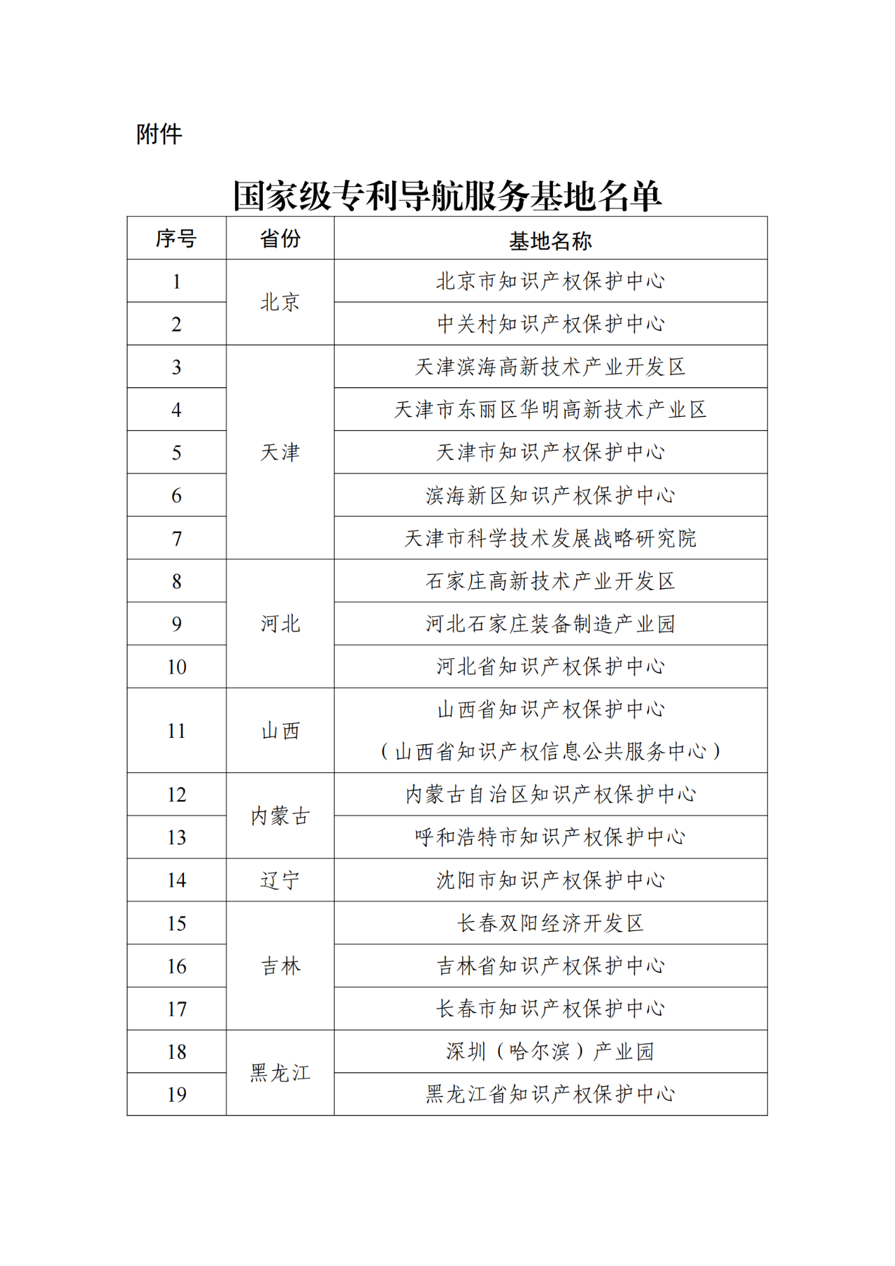 國知局：首批104家國家級專利導航服務基地確定｜附名單