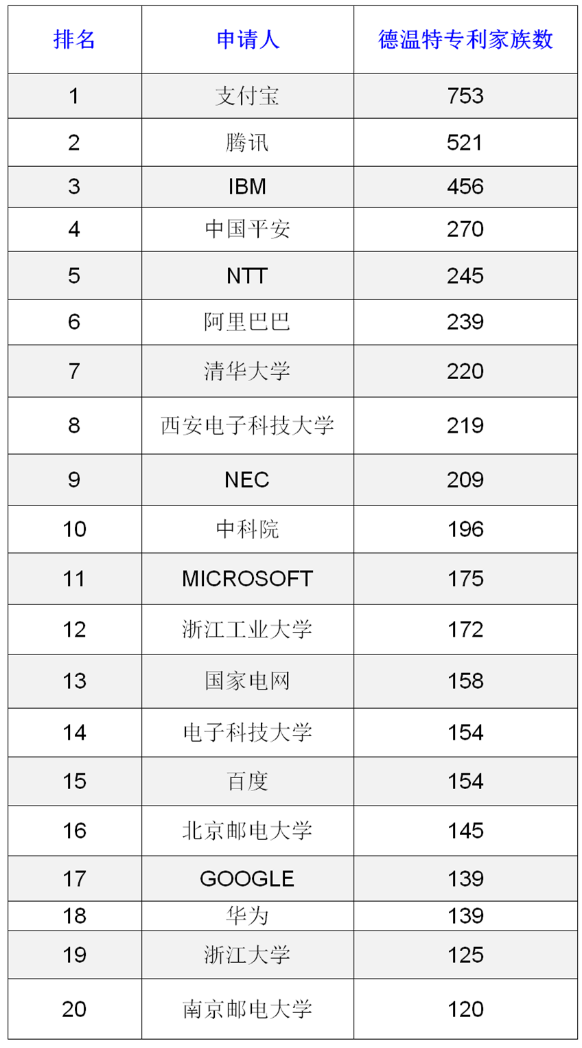 AI安全可信關(guān)鍵技術(shù)專利分析簡要報告