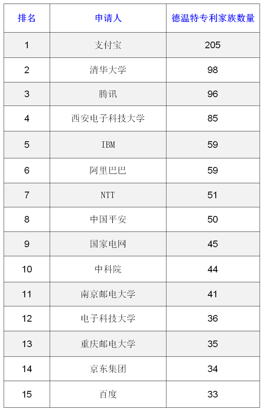 AI安全可信關(guān)鍵技術(shù)專利分析簡要報告