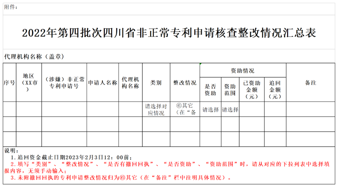 第四批非正常專利核查：嚴(yán)厲打擊！從專利審查/費(fèi)用減緩/獎(jiǎng)勵(lì)資助等聯(lián)動(dòng)約束非正常專利申請量大/撤回率低的機(jī)構(gòu)