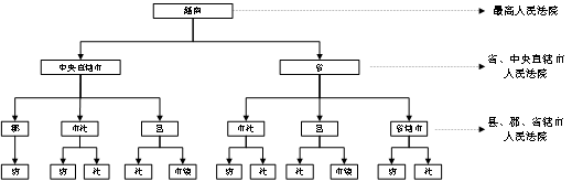 企業(yè)海外知識產(chǎn)權(quán)保護與布局系列文章（二十三）│ 越南知識產(chǎn)權(quán)司法制度研究（上）