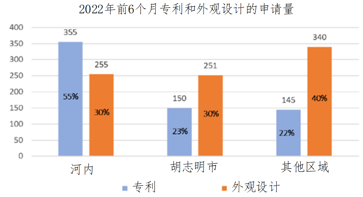 企業(yè)海外知識產(chǎn)權(quán)保護與布局系列文章（二十三）│ 越南知識產(chǎn)權(quán)司法制度研究（上）