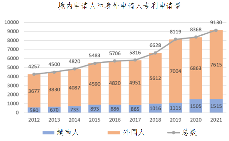 企業(yè)海外知識產(chǎn)權(quán)保護與布局系列文章（二十三）│ 越南知識產(chǎn)權(quán)司法制度研究（上）