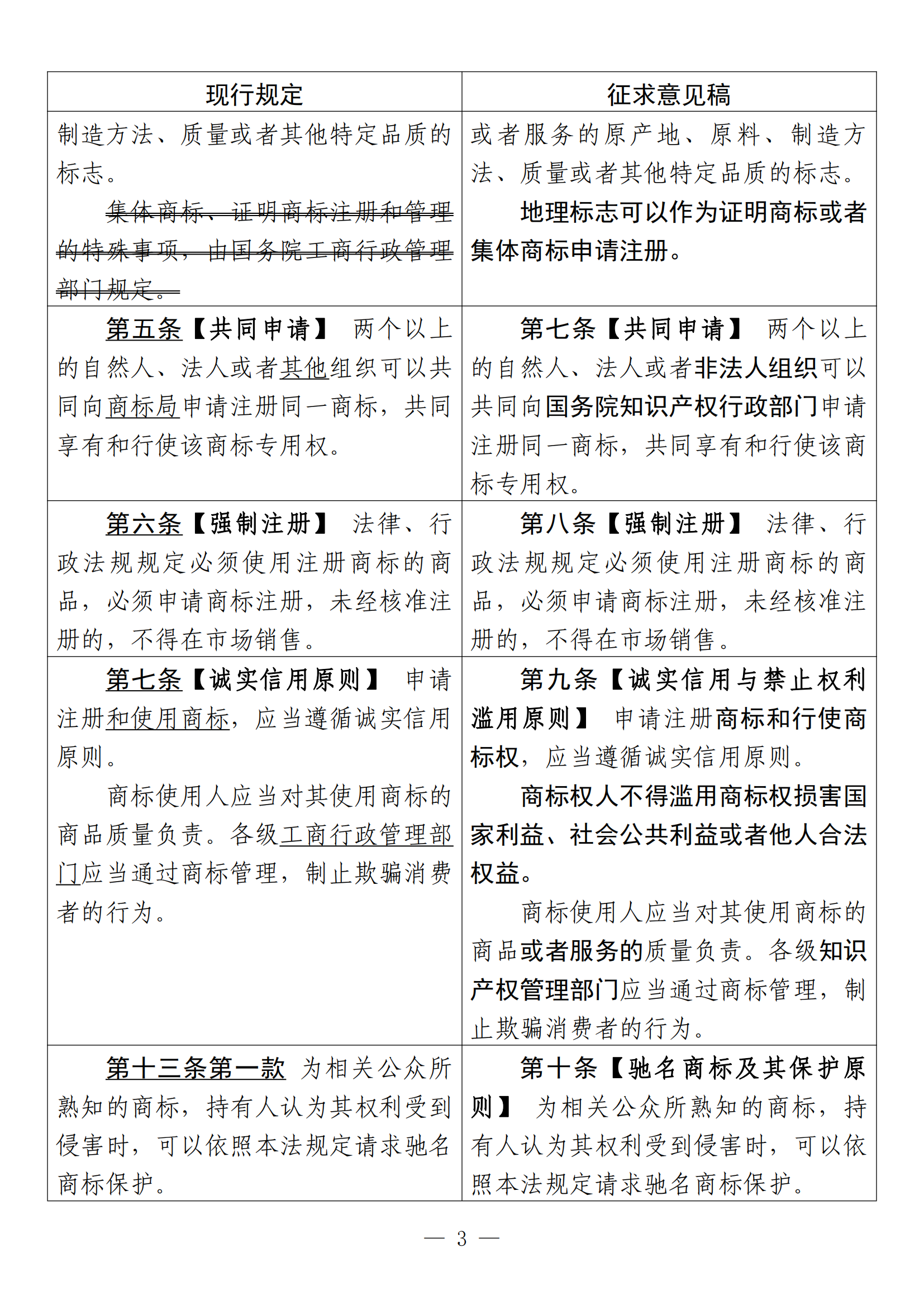 《中華人民共和國商標法修訂草案（征求意見稿）》全文?。ǜ剑盒薷膶φ毡恚? title=