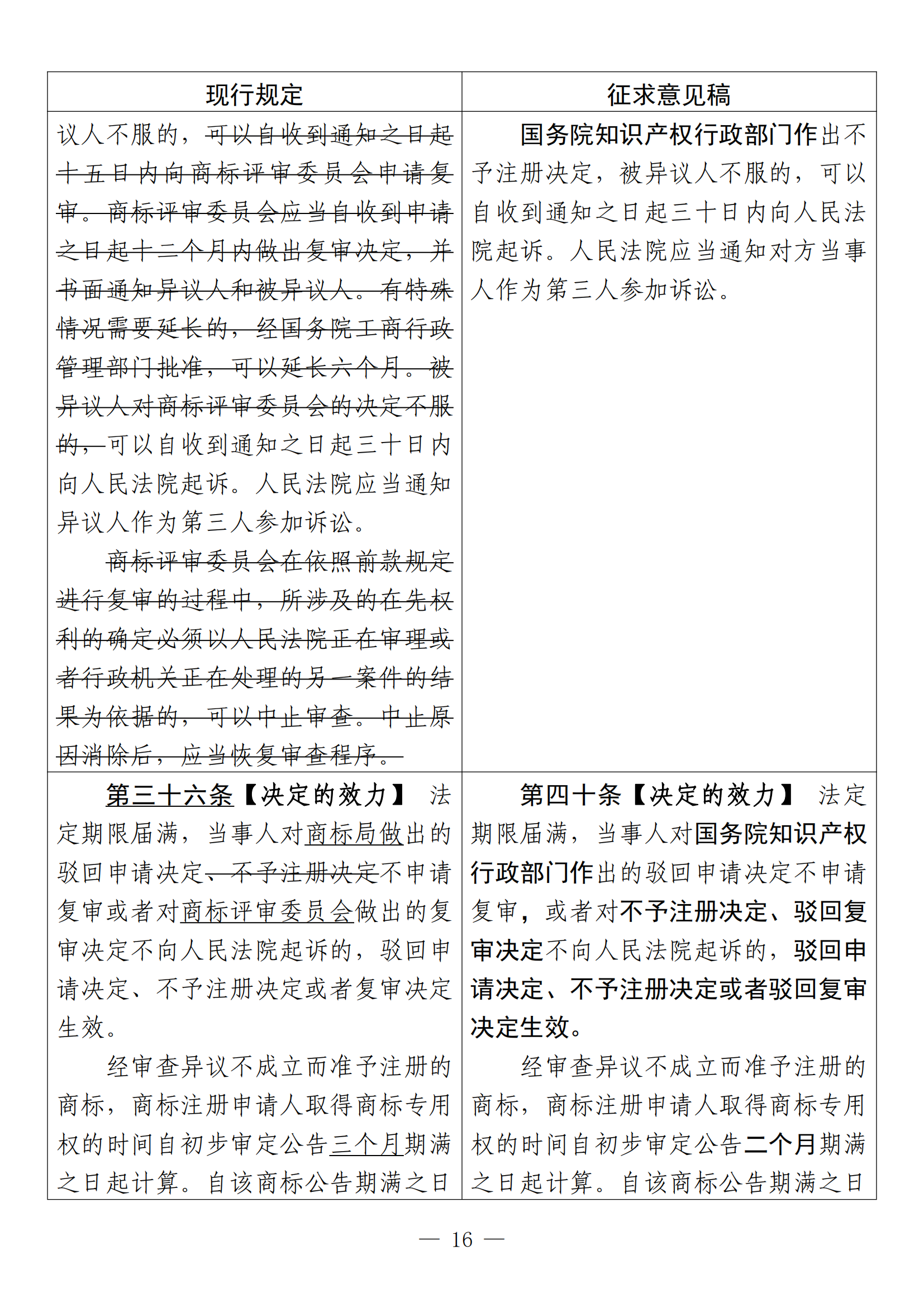 《中華人民共和國商標法修訂草案（征求意見稿）》全文?。ǜ剑盒薷膶φ毡恚? title=