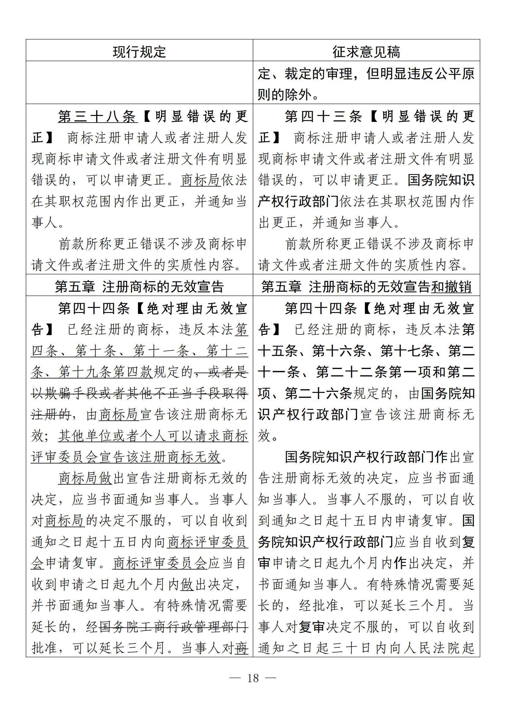 《中華人民共和國商標法修訂草案（征求意見稿）》全文?。ǜ剑盒薷膶φ毡恚? title=