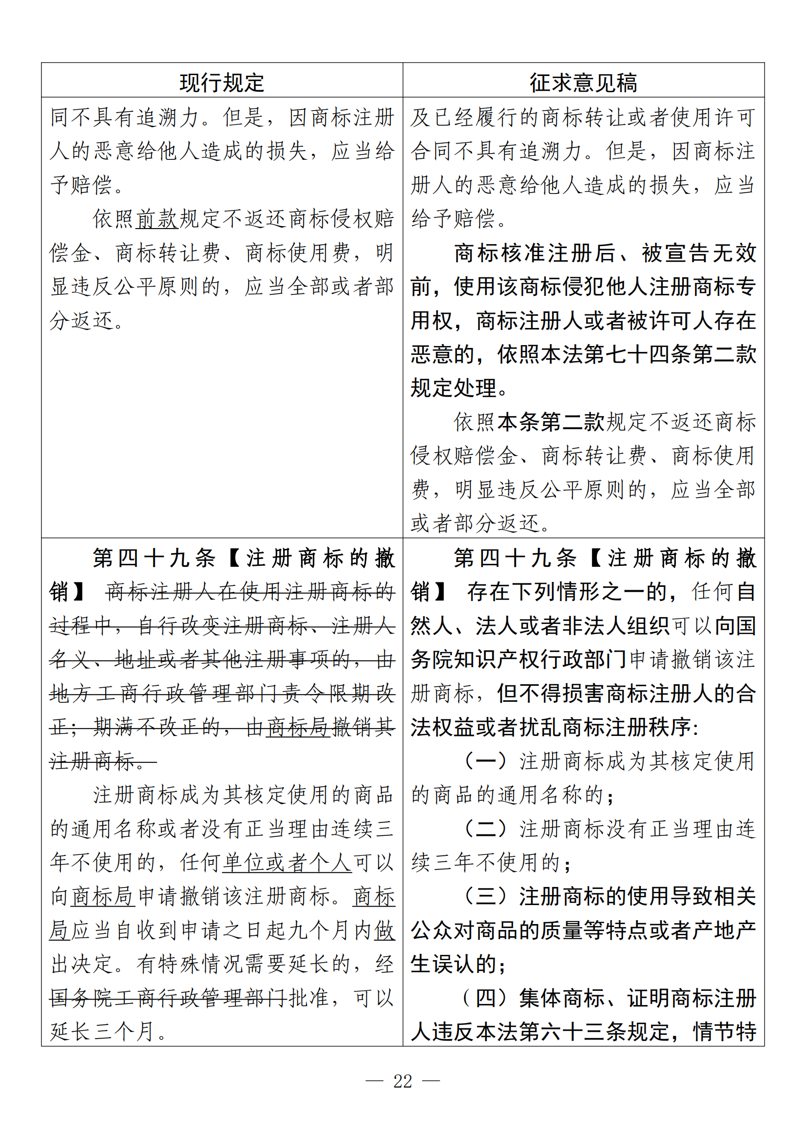 《中華人民共和國商標法修訂草案（征求意見稿）》全文！（附：修改對照表）