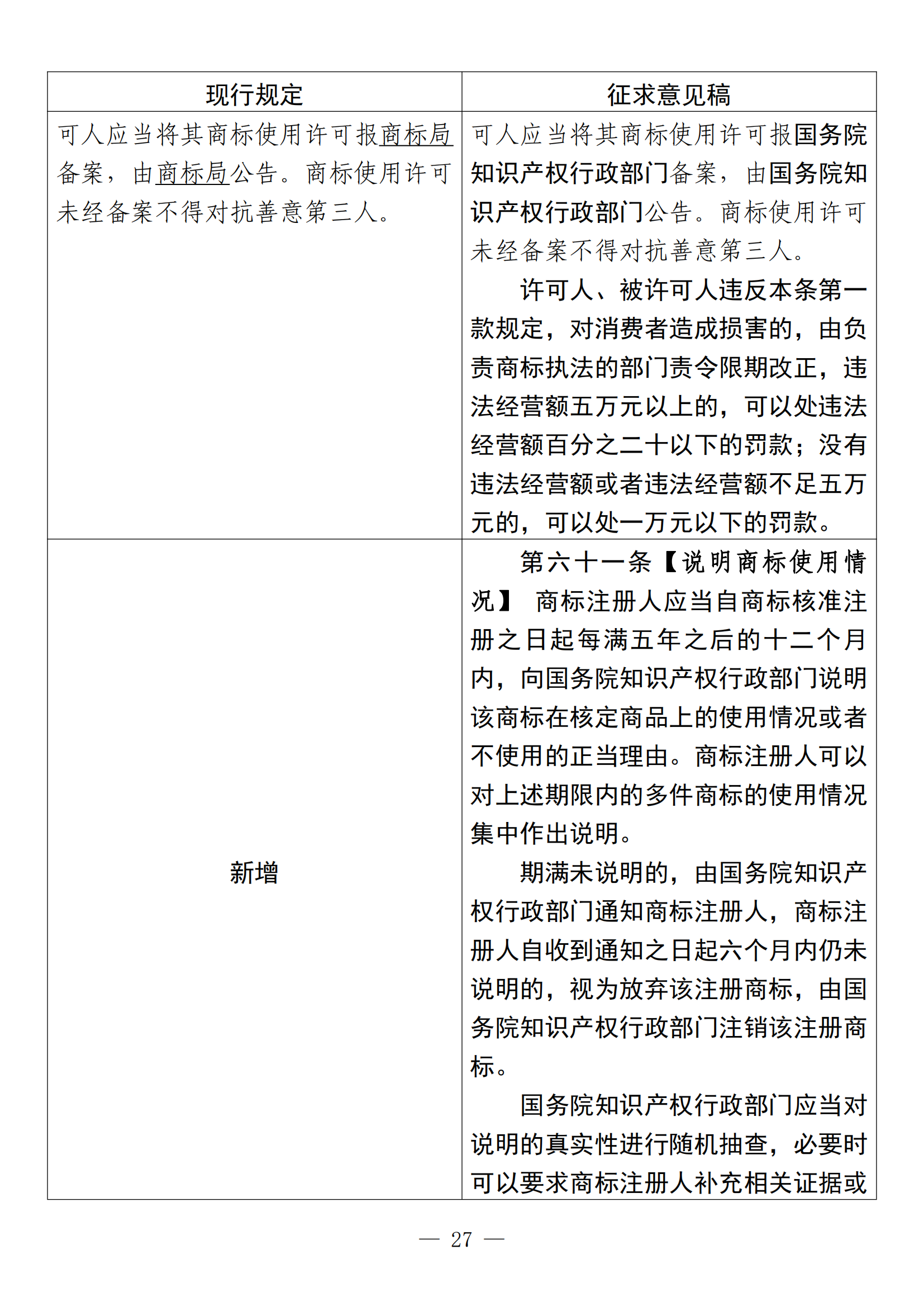 《中華人民共和國商標法修訂草案（征求意見稿）》全文?。ǜ剑盒薷膶φ毡恚? title=