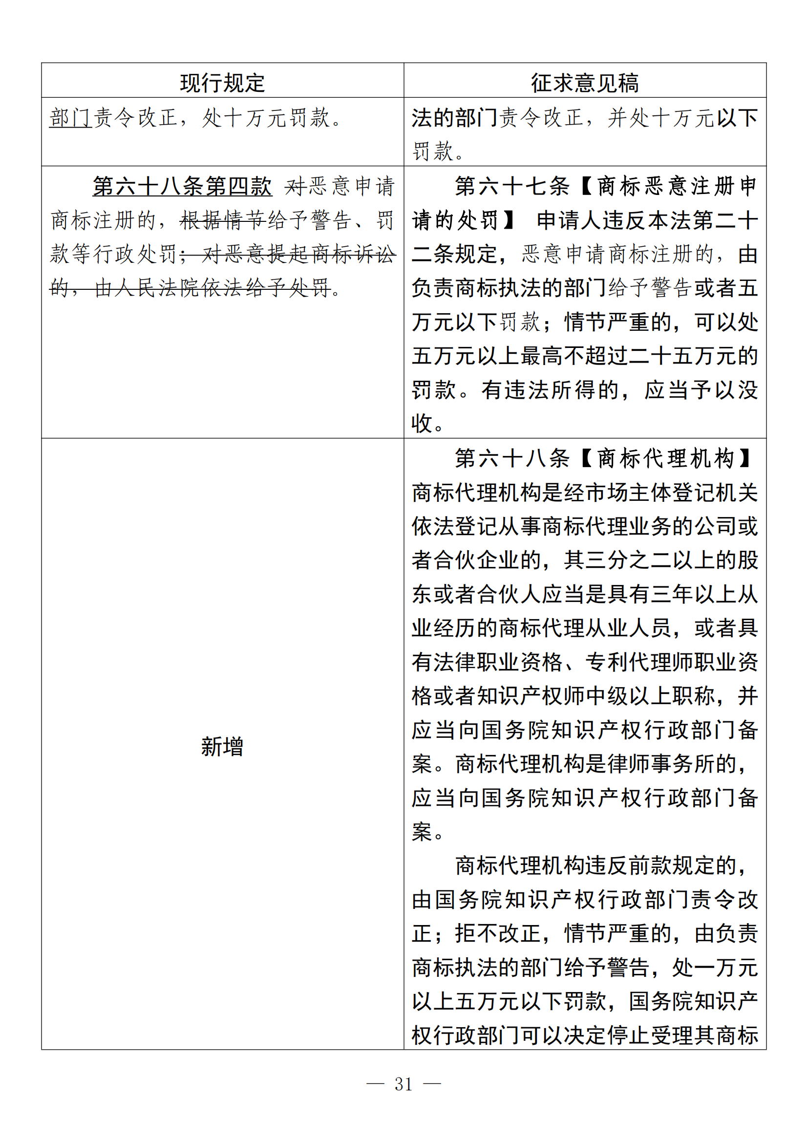 《中華人民共和國商標法修訂草案（征求意見稿）》全文?。ǜ剑盒薷膶φ毡恚? title=