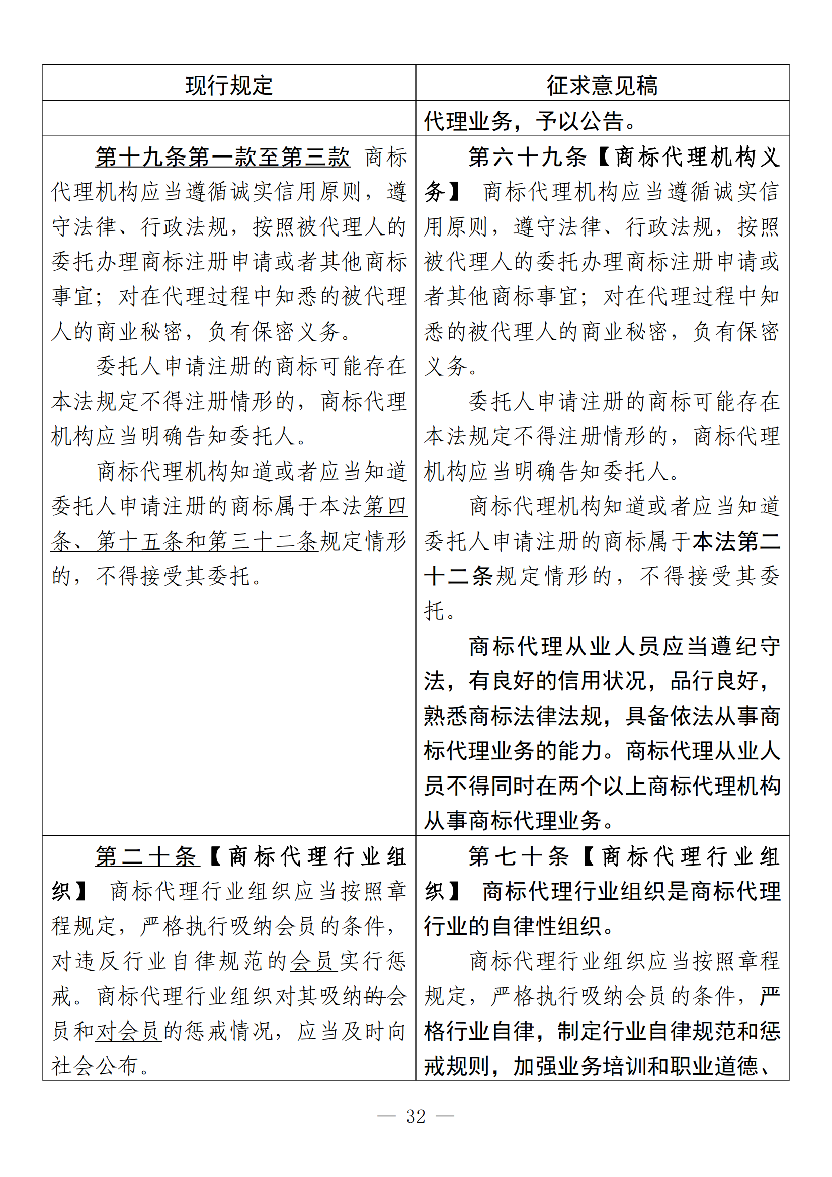 《中華人民共和國商標法修訂草案（征求意見稿）》全文?。ǜ剑盒薷膶φ毡恚? title=