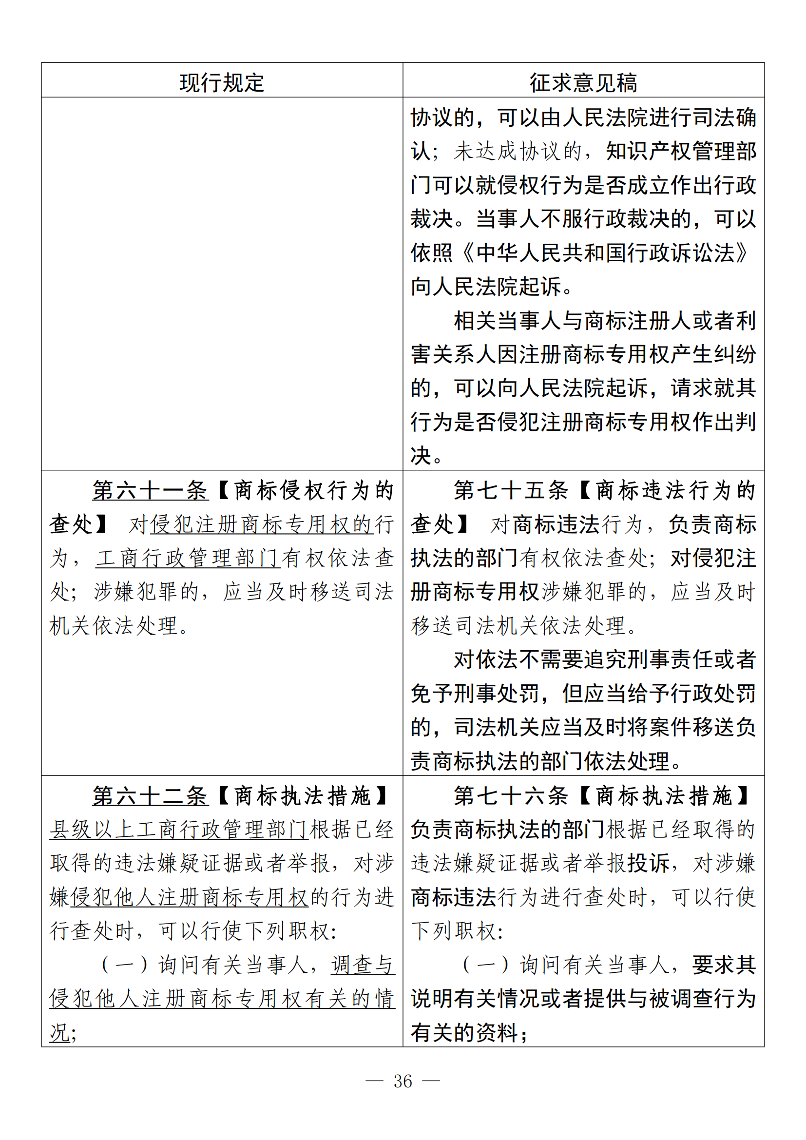 《中華人民共和國商標法修訂草案（征求意見稿）》全文?。ǜ剑盒薷膶φ毡恚? title=