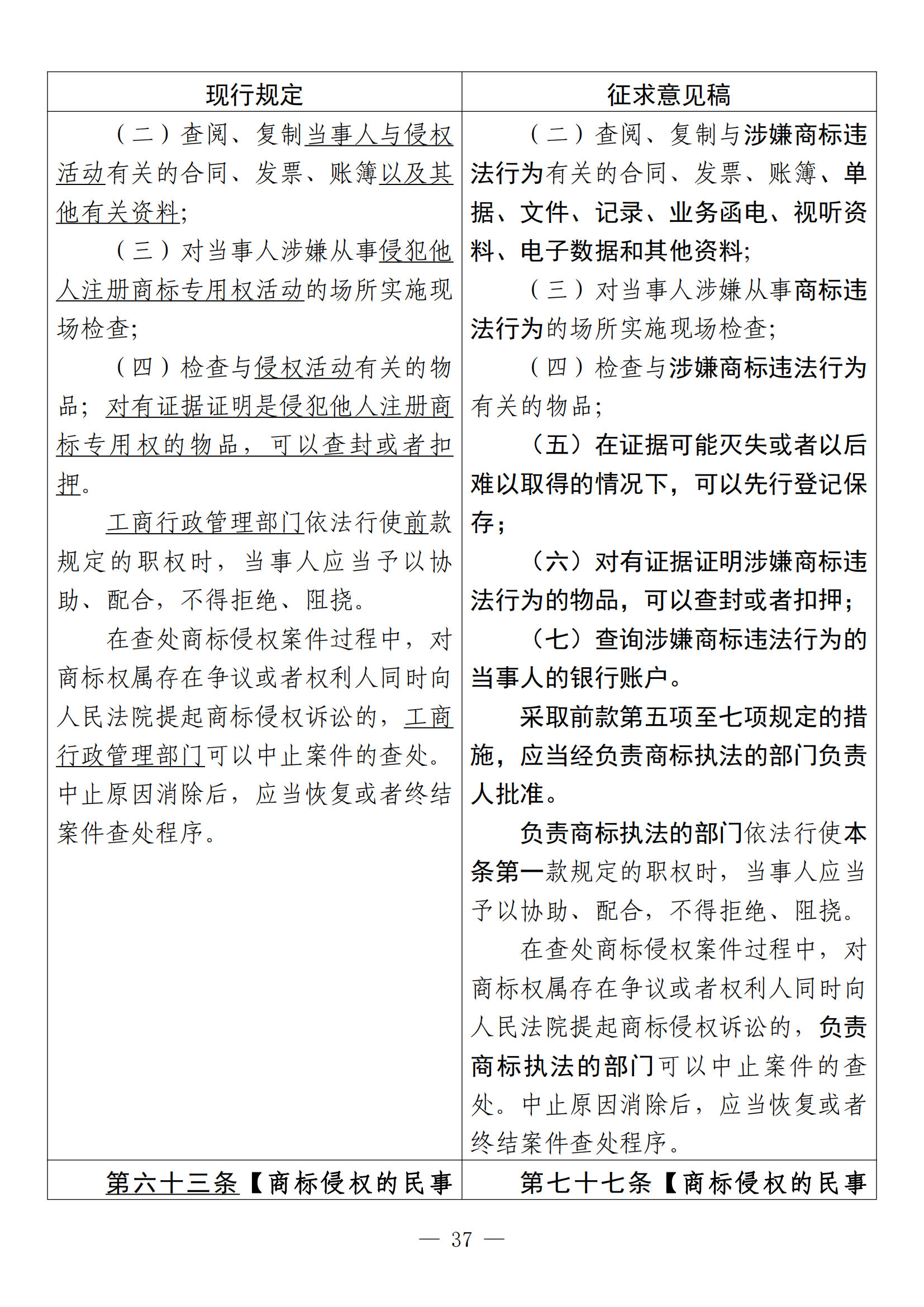 《中華人民共和國商標法修訂草案（征求意見稿）》全文?。ǜ剑盒薷膶φ毡恚? title=