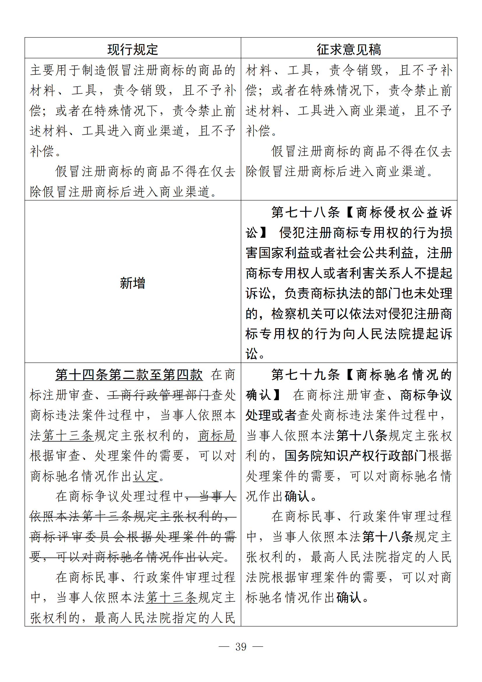 《中華人民共和國商標法修訂草案（征求意見稿）》全文?。ǜ剑盒薷膶φ毡恚? title=