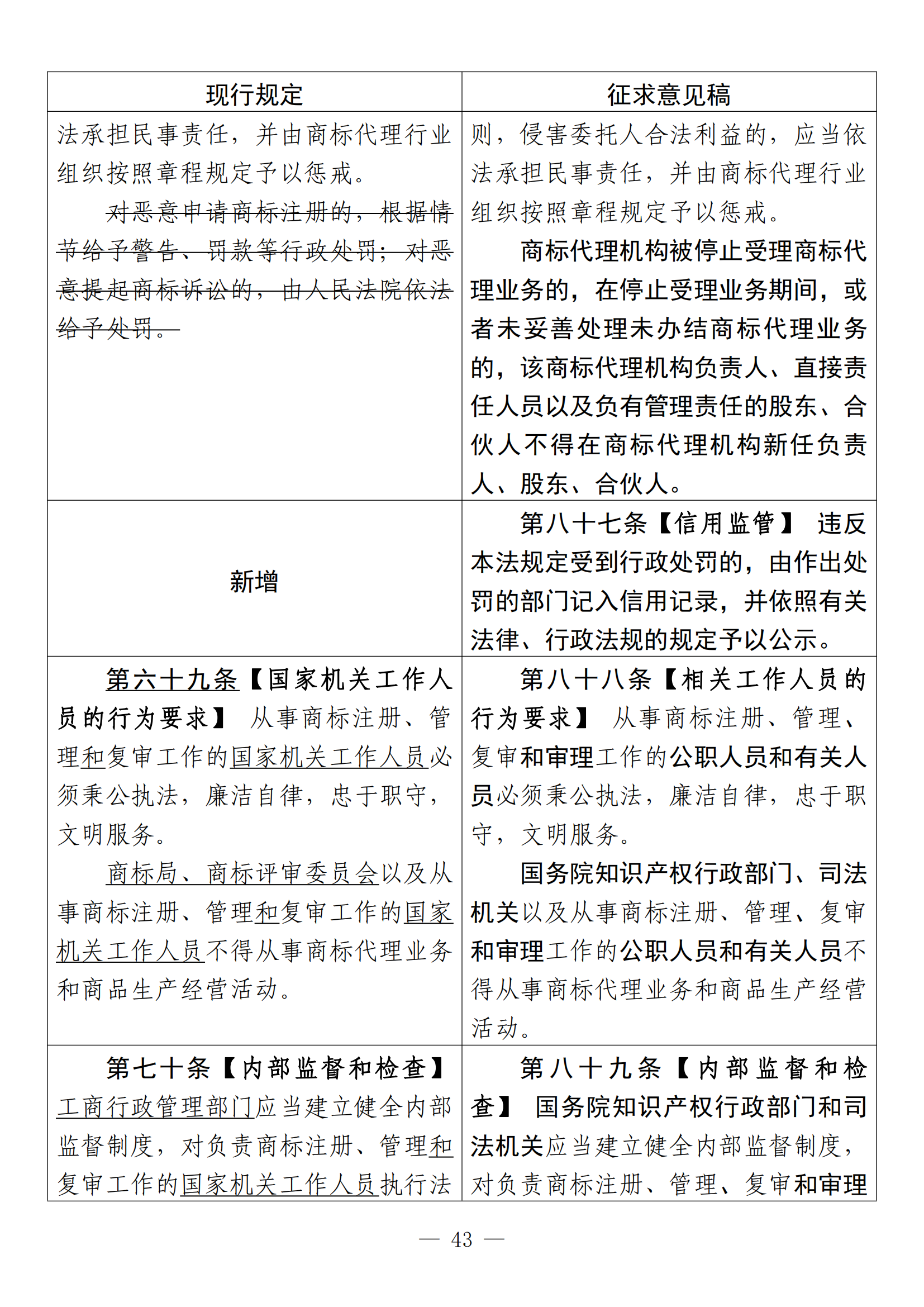 《中華人民共和國商標法修訂草案（征求意見稿）》全文?。ǜ剑盒薷膶φ毡恚? title=