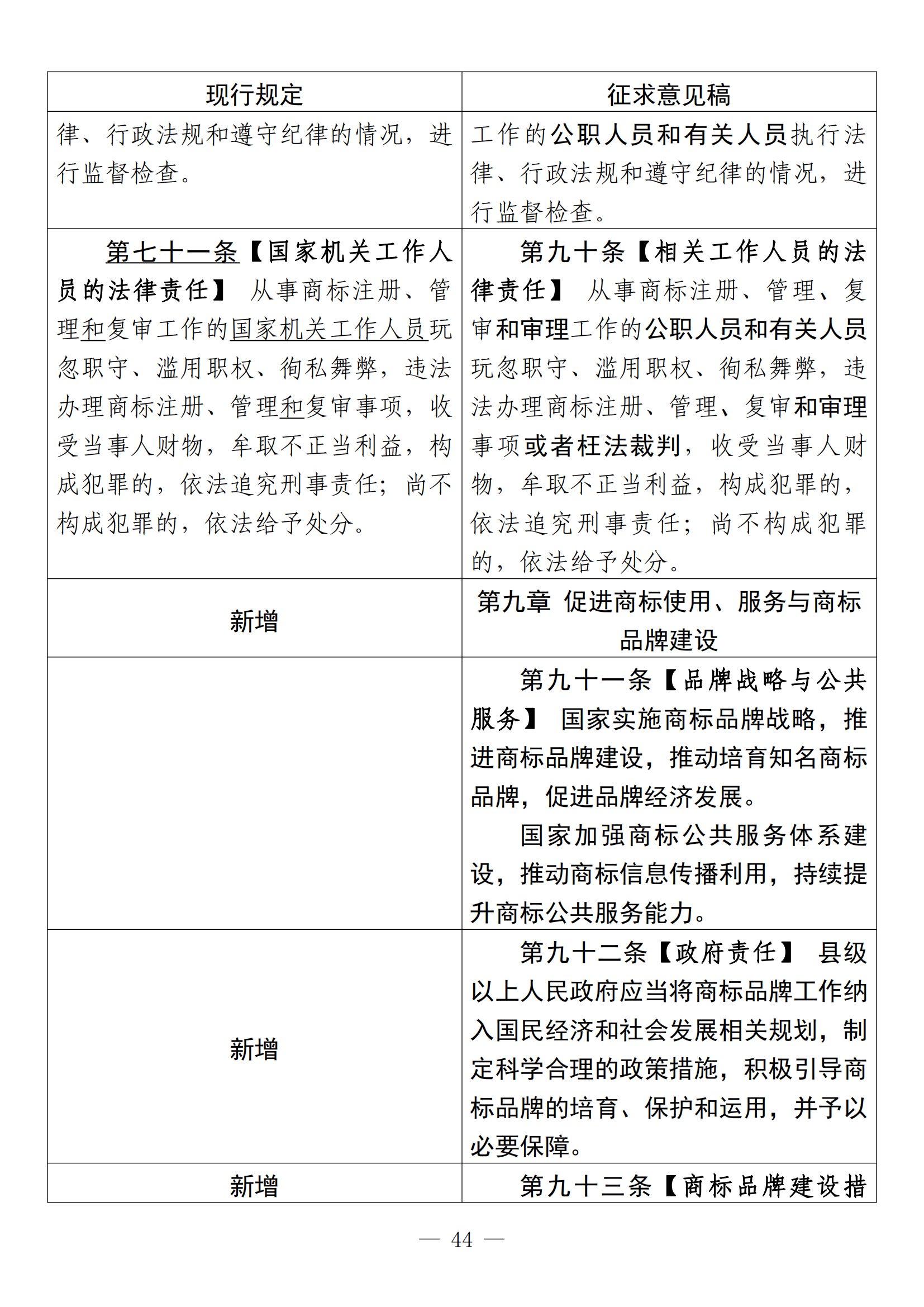 《中華人民共和國商標法修訂草案（征求意見稿）》全文！（附：修改對照表）