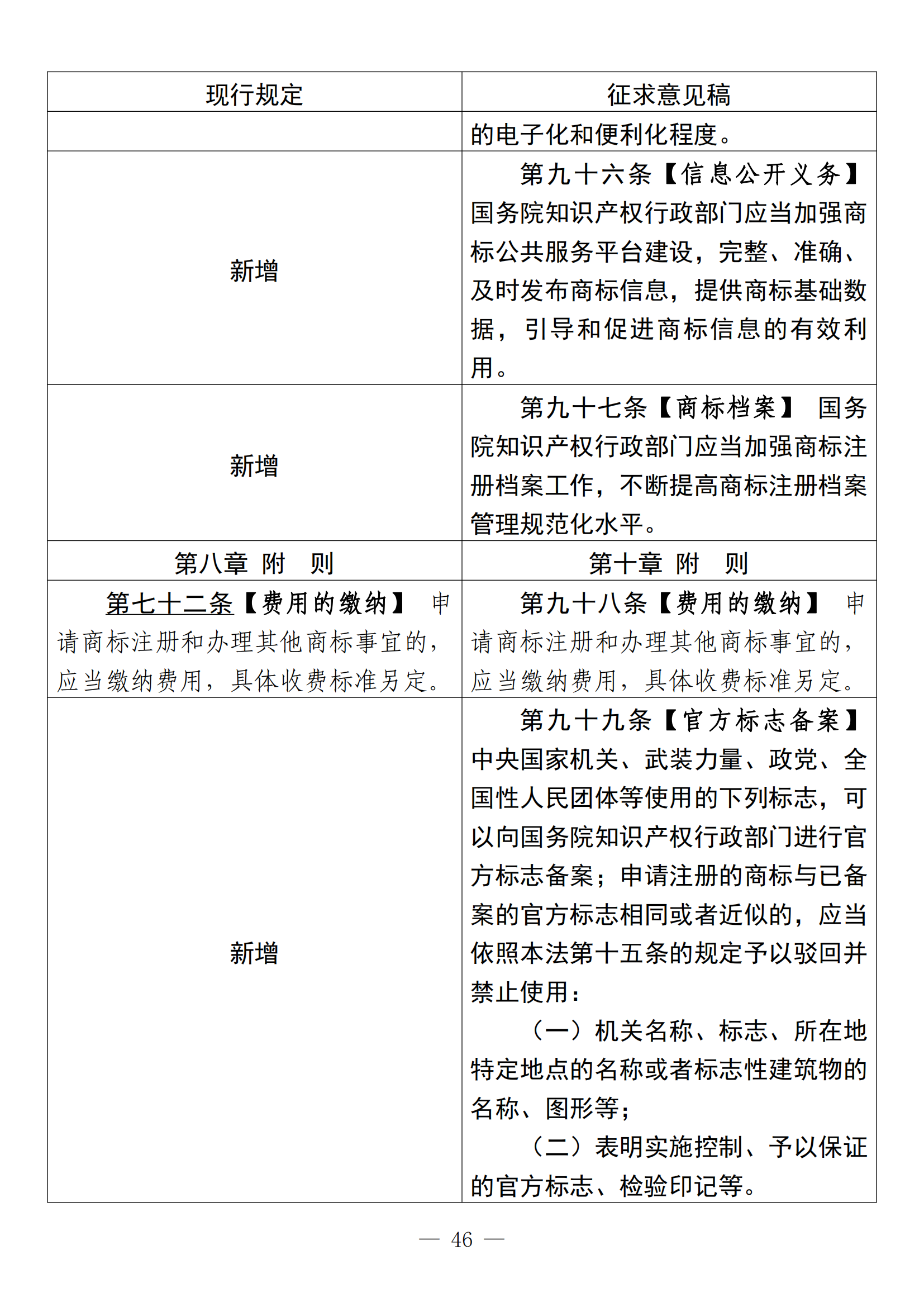 《中華人民共和國商標法修訂草案（征求意見稿）》全文?。ǜ剑盒薷膶φ毡恚? title=