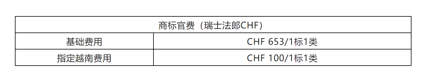 企業(yè)海外知識產權保護與布局系列文章（二十三）│ 越南商標制度介紹之申請注冊篇