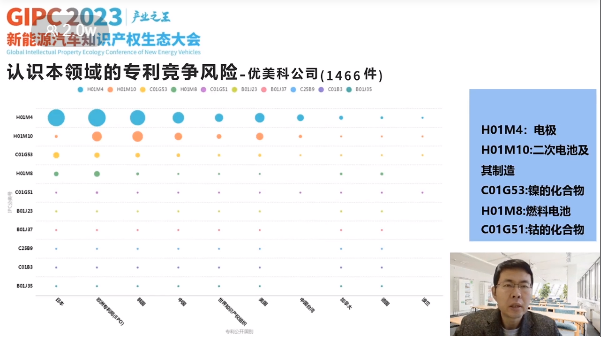 產(chǎn)業(yè)之王！GIPC 2023首場新能源汽車知識產(chǎn)權(quán)生態(tài)大會圓滿落幕