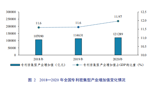 亮點(diǎn)直擊！2022年中國知識(shí)產(chǎn)權(quán)發(fā)展?fàn)顩r評價(jià)報(bào)告