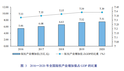 亮點(diǎn)直擊！2022年中國知識(shí)產(chǎn)權(quán)發(fā)展?fàn)顩r評價(jià)報(bào)告