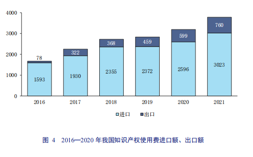 亮點(diǎn)直擊！2022年中國知識(shí)產(chǎn)權(quán)發(fā)展?fàn)顩r評價(jià)報(bào)告