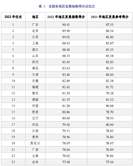 亮點(diǎn)直擊！2022年中國知識(shí)產(chǎn)權(quán)發(fā)展?fàn)顩r評價(jià)報(bào)告