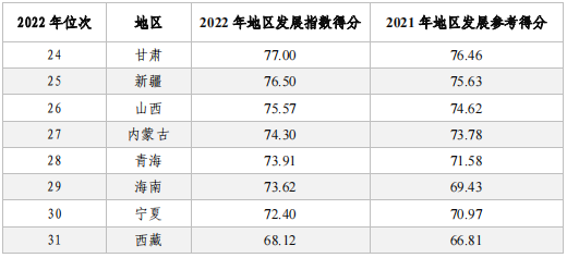 亮點(diǎn)直擊！2022年中國知識(shí)產(chǎn)權(quán)發(fā)展?fàn)顩r評價(jià)報(bào)告