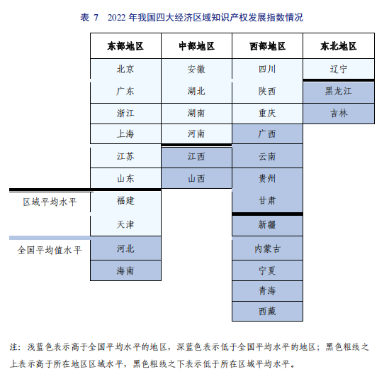 亮點(diǎn)直擊！2022年中國知識(shí)產(chǎn)權(quán)發(fā)展?fàn)顩r評價(jià)報(bào)告