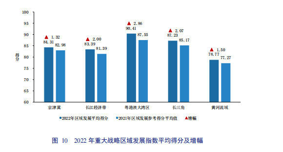 亮點(diǎn)直擊！2022年中國知識(shí)產(chǎn)權(quán)發(fā)展?fàn)顩r評價(jià)報(bào)告