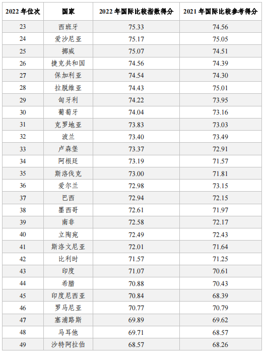 亮點(diǎn)直擊！2022年中國知識(shí)產(chǎn)權(quán)發(fā)展?fàn)顩r評價(jià)報(bào)告