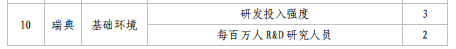 亮點(diǎn)直擊！2022年中國知識(shí)產(chǎn)權(quán)發(fā)展?fàn)顩r評價(jià)報(bào)告