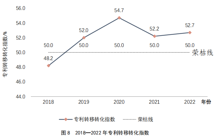 重點(diǎn)要點(diǎn)看這里！《2022年中國(guó)專利調(diào)查報(bào)告》摘錄