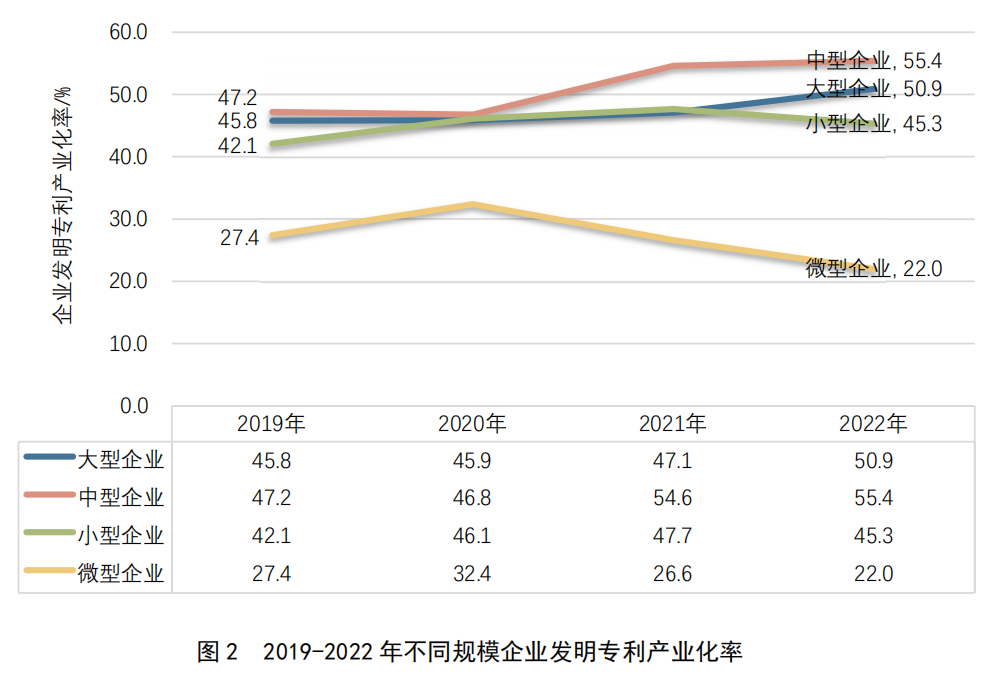 重點(diǎn)要點(diǎn)看這里！《2022年中國(guó)專利調(diào)查報(bào)告》摘錄