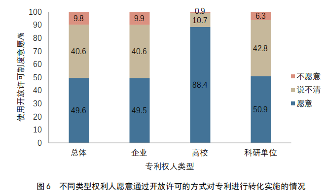 重點(diǎn)要點(diǎn)看這里！《2022年中國(guó)專利調(diào)查報(bào)告》摘錄