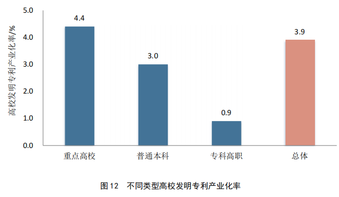 重點(diǎn)要點(diǎn)看這里！《2022年中國(guó)專利調(diào)查報(bào)告》摘錄