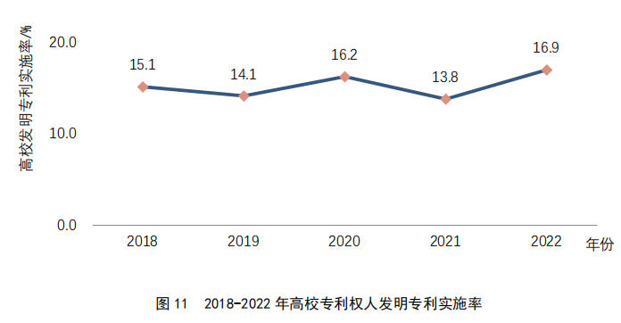 重點(diǎn)要點(diǎn)看這里！《2022年中國(guó)專利調(diào)查報(bào)告》摘錄