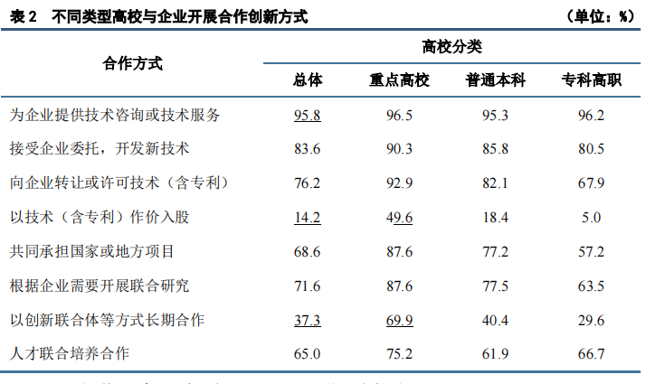 重點(diǎn)要點(diǎn)看這里！《2022年中國(guó)專利調(diào)查報(bào)告》摘錄